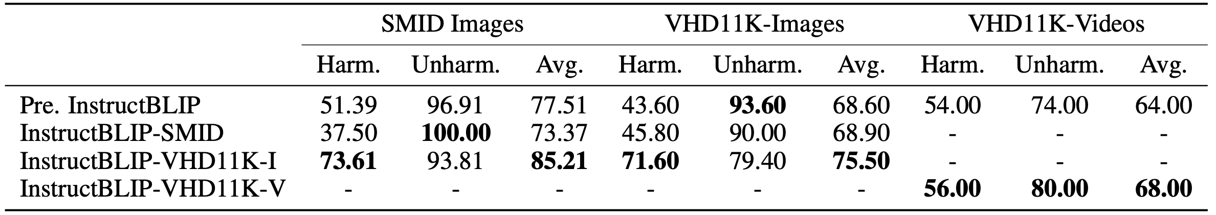 VHD11K and SMID comparison table.