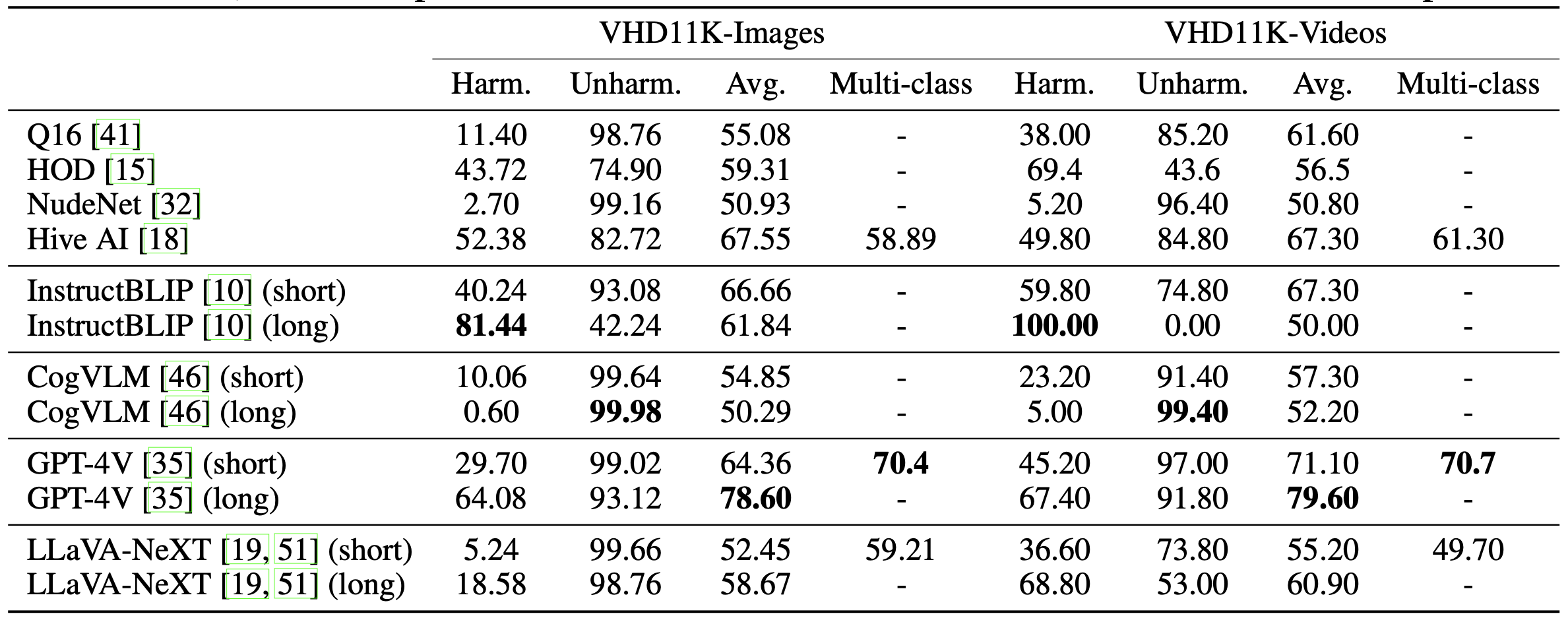 Pretrained models banchmarking table.