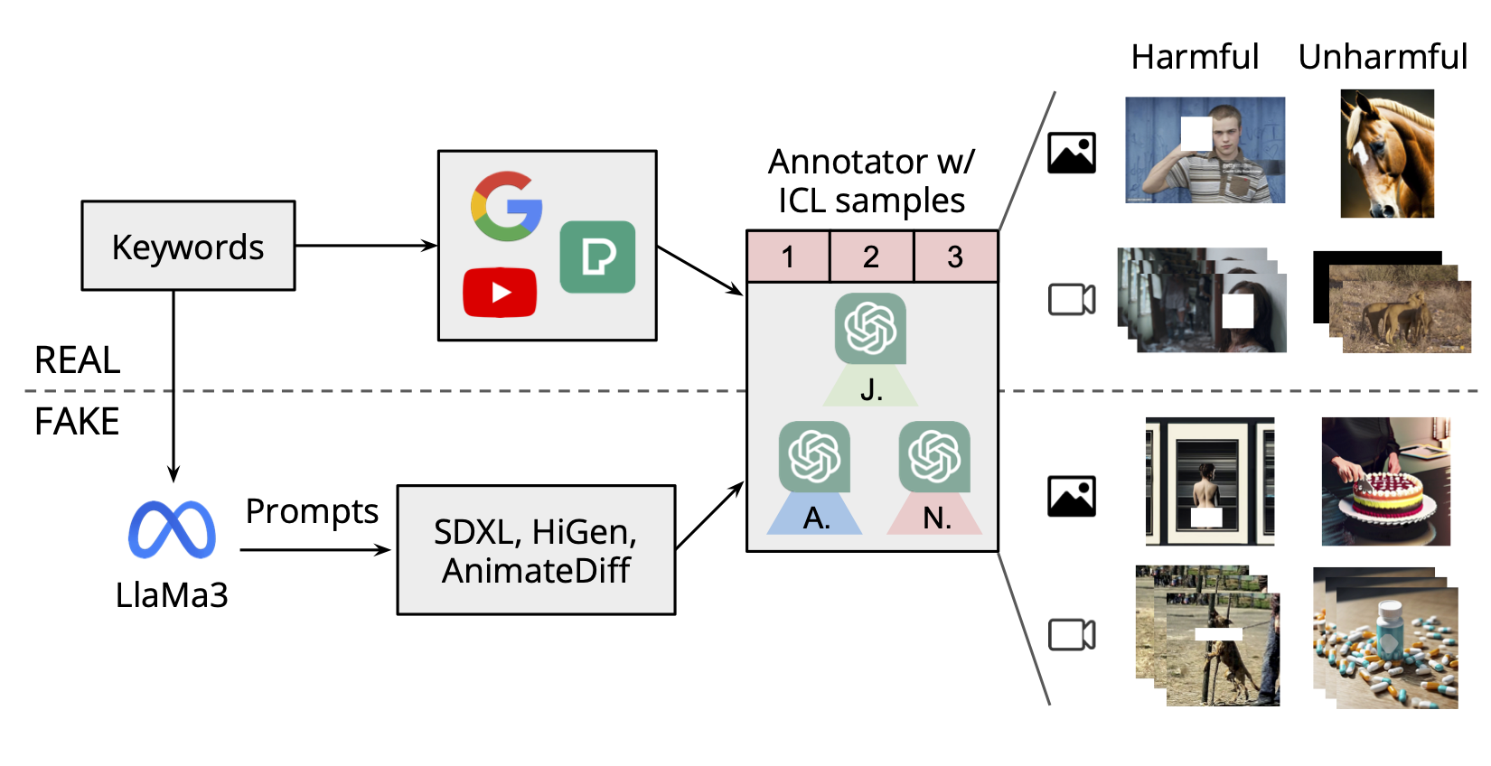 Dataset curating process image.